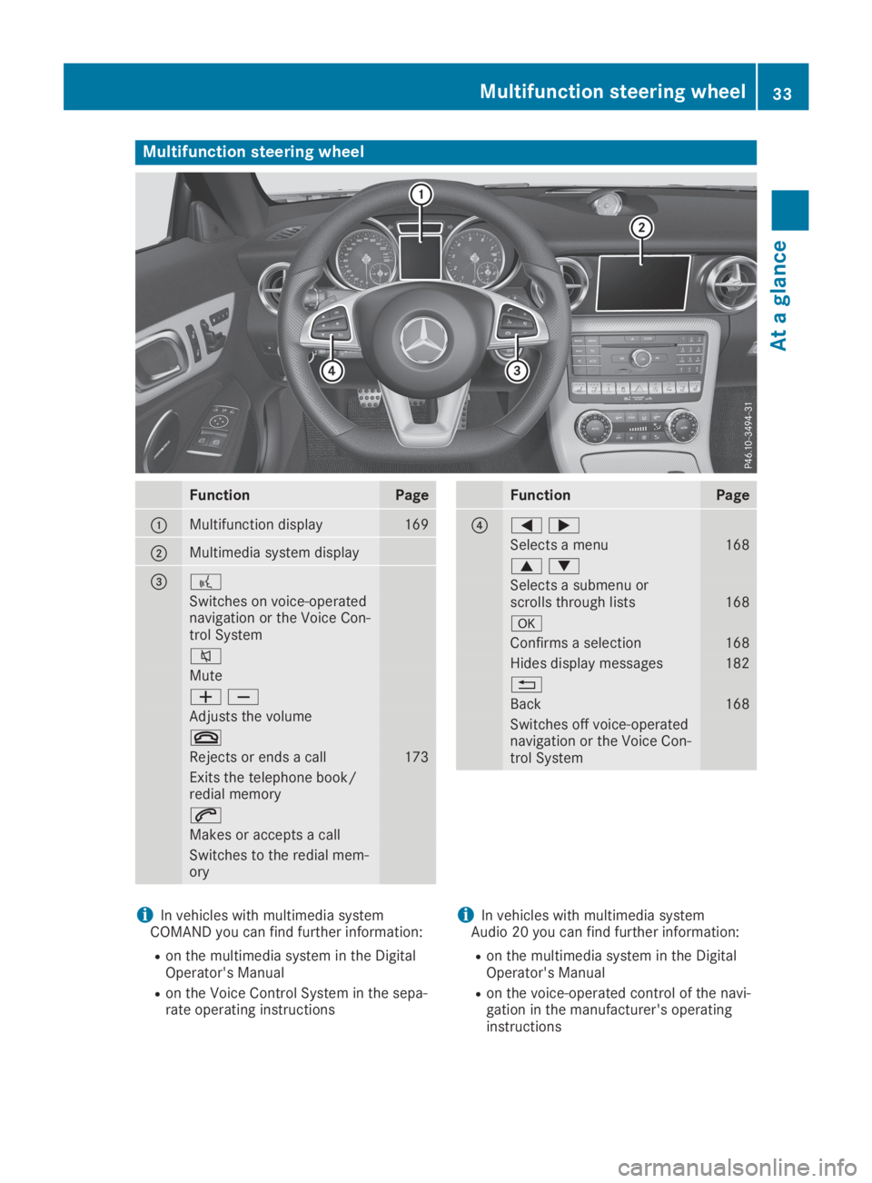 MERCEDES-BENZ SLC 2019  Owners Manual Multifunction steering wheel
FunctionPage
�CMultifunction display169
�DMultimedia system display
�