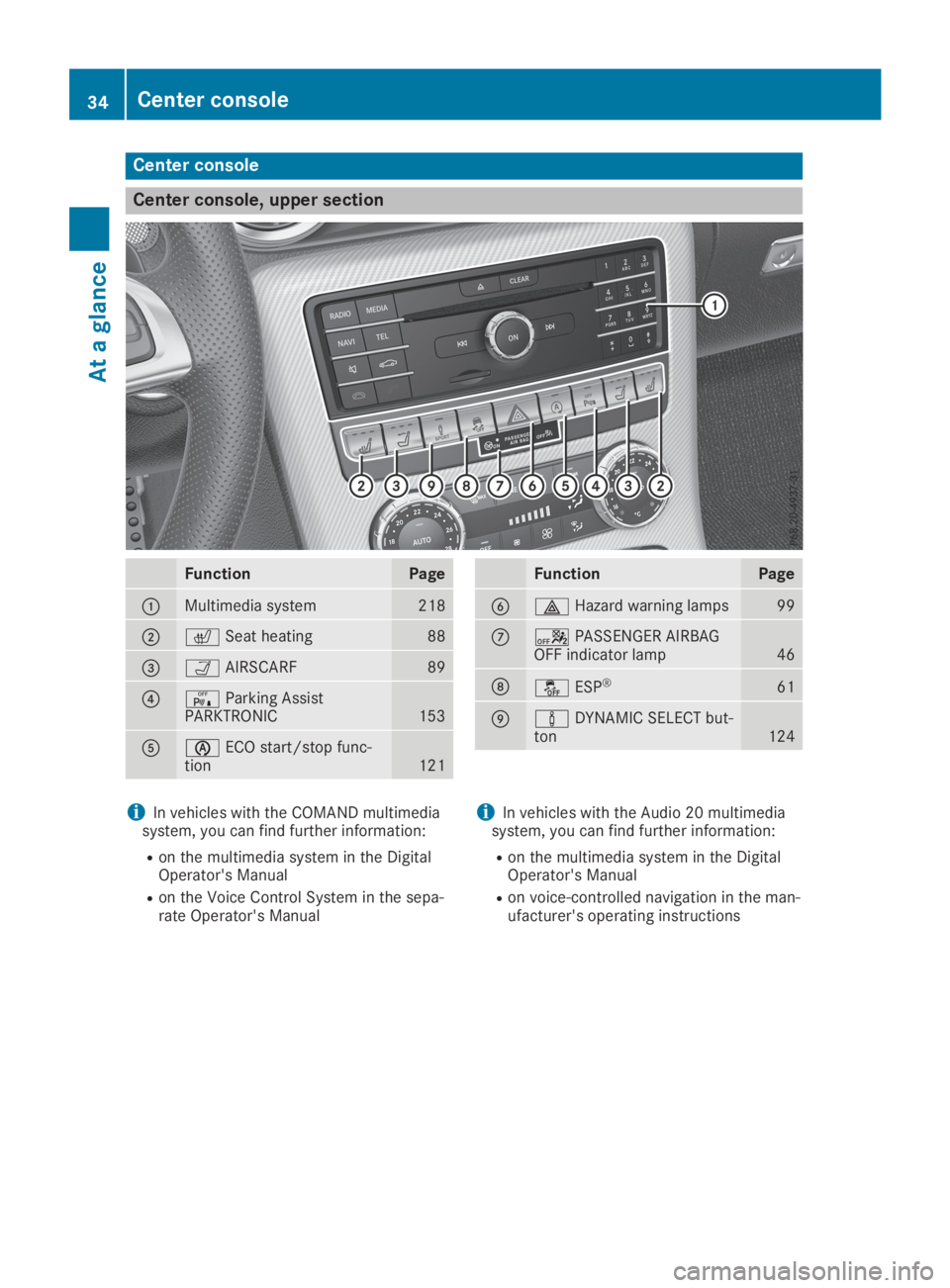 MERCEDES-BENZ SLC 2019  Owners Manual Center console
Center console, upper section
FunctionPage
�CMultimedia system218
�D�rSeat heating88
�