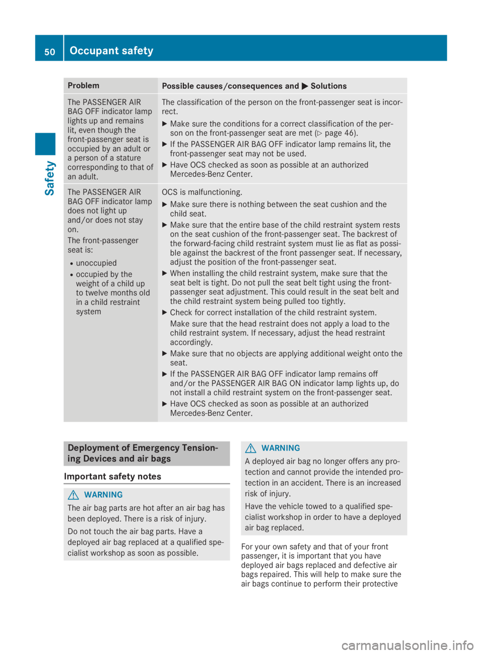 MERCEDES-BENZ SLC 2019  Owners Manual ProblemPossible causes/consequences and�P�PSolutions
The PASSENGER AIRBAG OFF indicator lamplights up and remainslit, even though thefront-passenger seat isoccupied by an adult ora person of a stature