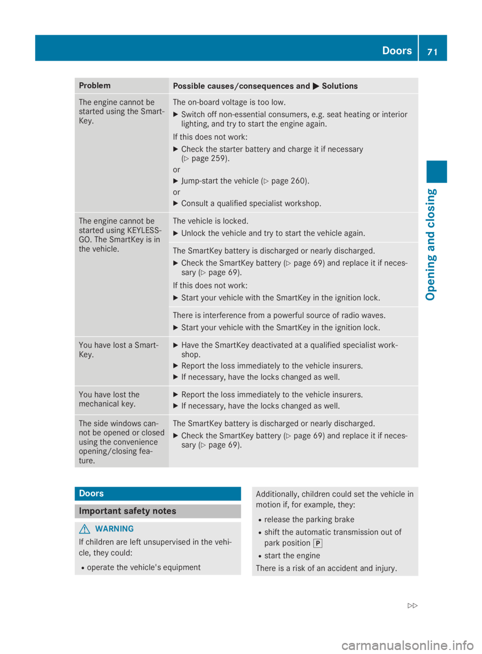 MERCEDES-BENZ SLC 2019  Owners Manual ProblemPossible causes/consequences and�P�PSolutions
The engine cannot bestarted using the Smart-Key.
The on-board voltage is too low.
XSwitch off non-essential consumers, e.g. seat heating or interio