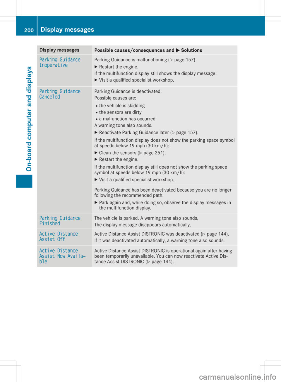 MERCEDES-BENZ SLC 2020 Owners Manual Disp
laymes sages Poss
iblecauses/co nsequences and 0050 0050
Solu tions Par
kingG uidan ce Par
kingG uidan ce
Ino perative Ino
perative Park
ingGuidan ceismalf unction ing (Ypage 157).
X Rest artthee MERCEDES-BENZ SLC 2020 Owners Manual Disp
laymes sages Poss
iblecauses/co nsequences and 0050 0050
Solu tions Par
kingG uidan ce Par
kingG uidan ce
Ino perative Ino
perative Park
ingGuidan ceismalf unction ing (Ypage 157).
X Rest artthee