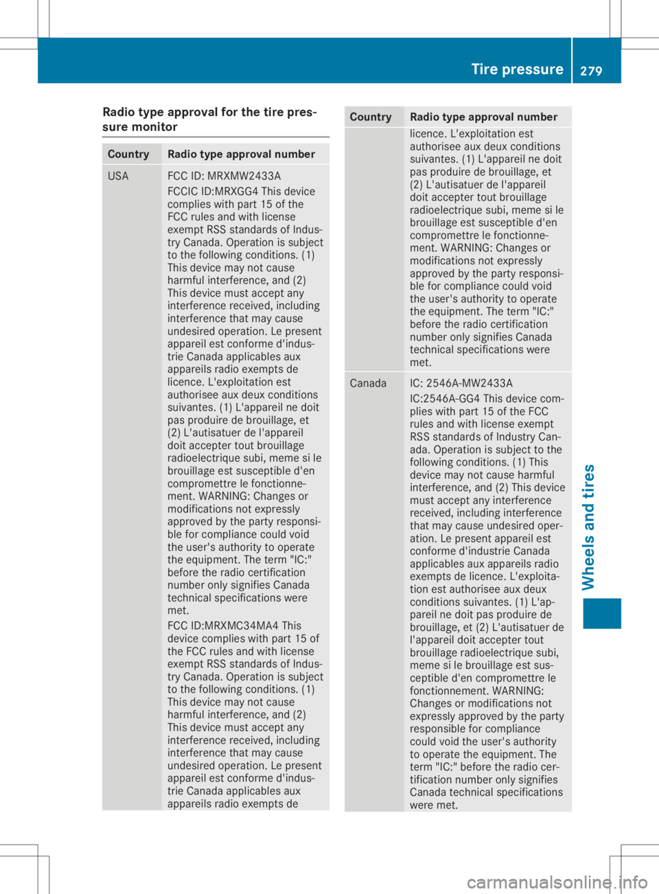 MERCEDES-BENZ SLC 2020 Owners Manual Radio
typeapprov alfor the tire pres -
sure monitor Co
untry Radio
typeapprov alnumb er USA FCC
ID:MRXMW 2433A
FCC ICID:MR XGG4 Thisd evice
comp lies with part15 ofthe
FCC rules and with license
exem MERCEDES-BENZ SLC 2020 Owners Manual Radio
typeapprov alfor the tire pres -
sure monitor Co
untry Radio
typeapprov alnumb er USA FCC
ID:MRXMW 2433A
FCC ICID:MR XGG4 Thisd evice
comp lies with part15 ofthe
FCC rules and with license
exem