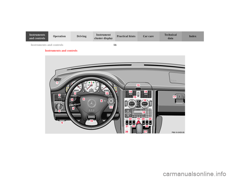 MERCEDES-BENZ SLK CLASS 2000  Owners Manual 16 Instruments and controls
Te ch n ica l
data Instruments 
and controlsOperation DrivingInstrument 
cluster displayPractical hints Car care Index
Instruments and controls 