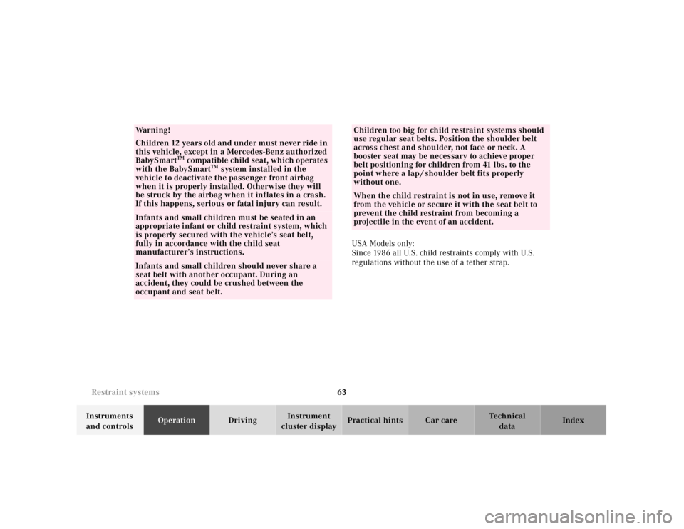 MERCEDES-BENZ SLK CLASS 2000  Owners Manual 63 Restraint systems
Te ch n ica l
data Instruments 
and controlsOperationDrivingInstrument 
cluster displayPractical hints Car care IndexUSA Models only:
Since 1986 all U.S. child restraints comply w