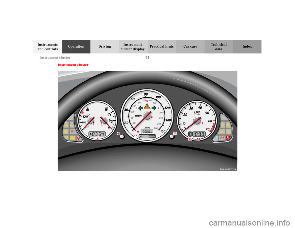 MERCEDES-BENZ SLK CLASS 2000  Owners Manual 68 Instrument cluster
Te ch n ica l
data Instruments 
and controlsOperationDrivingInstrument 
cluster displayPractical hints Car care Index
In strum en t clu ster 