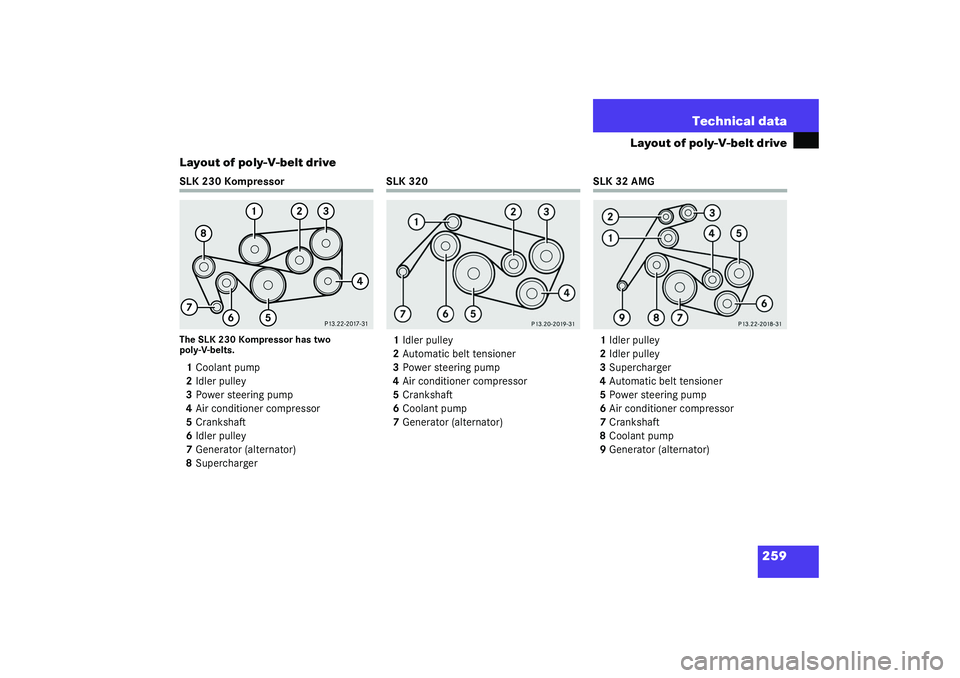 MERCEDES-BENZ SLK CLASS 2003  Owners Manual 259 Technical data
Layout of poly-V-belt drive
Layout of poly-V-belt drive
SLK 230 KompressorThe SLK 230 Kompressor has two 
poly-V-belts.1Coolant pump
2Idler pulley
3Power steering pump
4Air conditio
