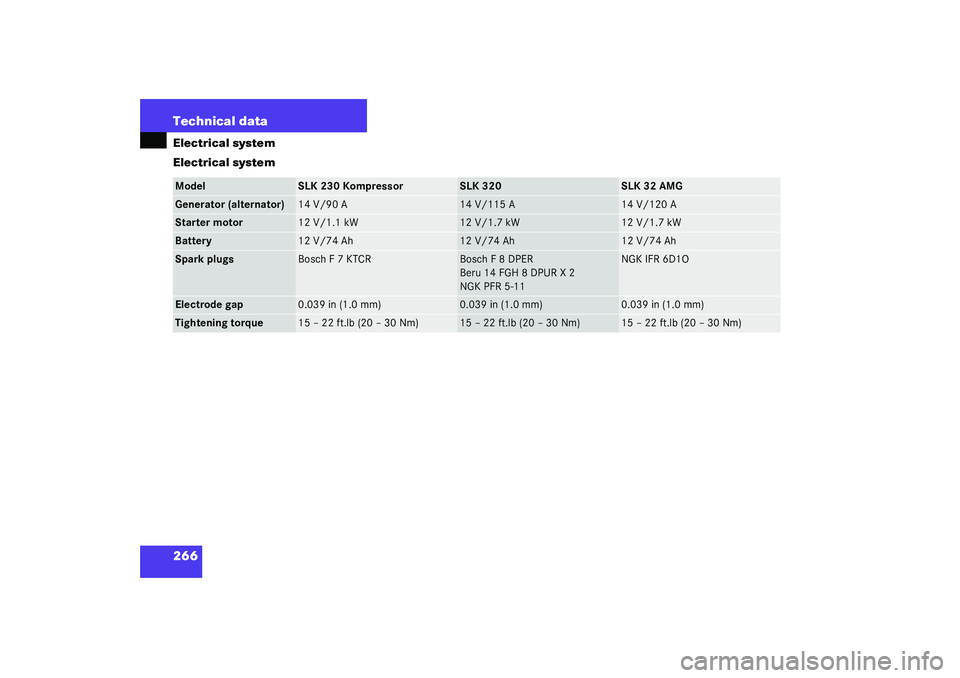 MERCEDES-BENZ SLK CLASS 2003  Owners Manual 266 Technical dataElectrical system
Electrical systemModel
SLK 230 Kompressor
SLK 320
SLK 32 AMG
Generator (alternator)
14 V/90 A
14 V/115 A
14 V/120 A
Starter motor
12 V/1.1 kW
12 V/1.7 kW
12 V/1.7 k