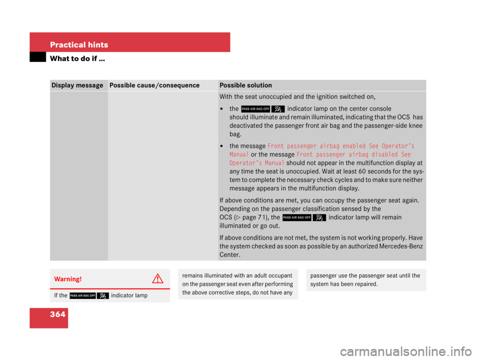 MERCEDES-BENZ SLK CLASS 2007 Owners Manual 364 Practical hints
What to do if …
Display messagePossible cause/consequencePossible solution
With the seat unoccupied and the ignition switched on,
the 75indicator lamp on the center console
sho MERCEDES-BENZ SLK CLASS 2007 Owners Manual 364 Practical hints
What to do if …
Display messagePossible cause/consequencePossible solution
With the seat unoccupied and the ignition switched on,
the 75indicator lamp on the center console
sho