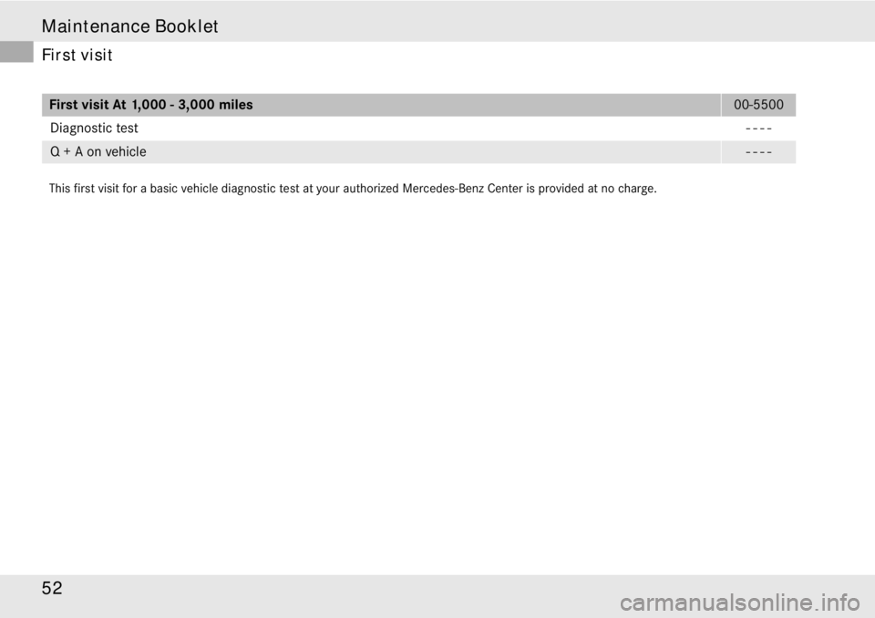 MERCEDES-BENZ SLR CLASS 2008  Owners Manual Maintenance Booklet
52
First visit At 1,000 - 3,000 miles00-5500
Diagnostic test- - - -
Q + A on vehicle- - - -
This first visit for a basic vehicle diagnostic test at your authorized Mercedes-Benz Ce