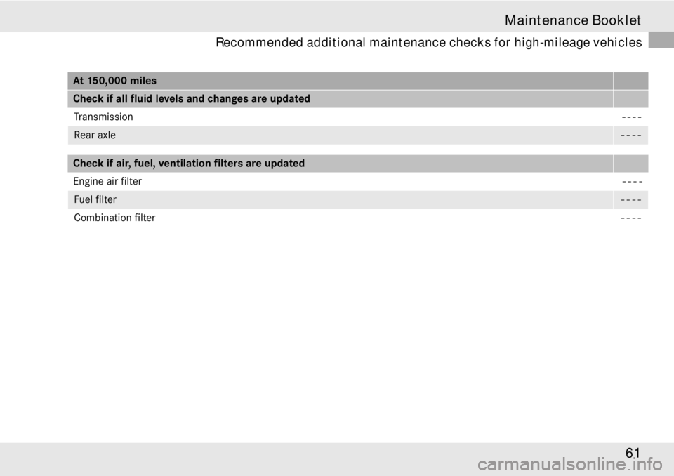 MERCEDES-BENZ SLR CLASS 2008  Owners Manual 61 Maintenance Booklet
Recommended additional maintenance checks for high-mileage vehicles
At 150,000 miles
Check if all fluid levels and changes are updated
Transmission - - - - 
Rear axle- - - -
Che