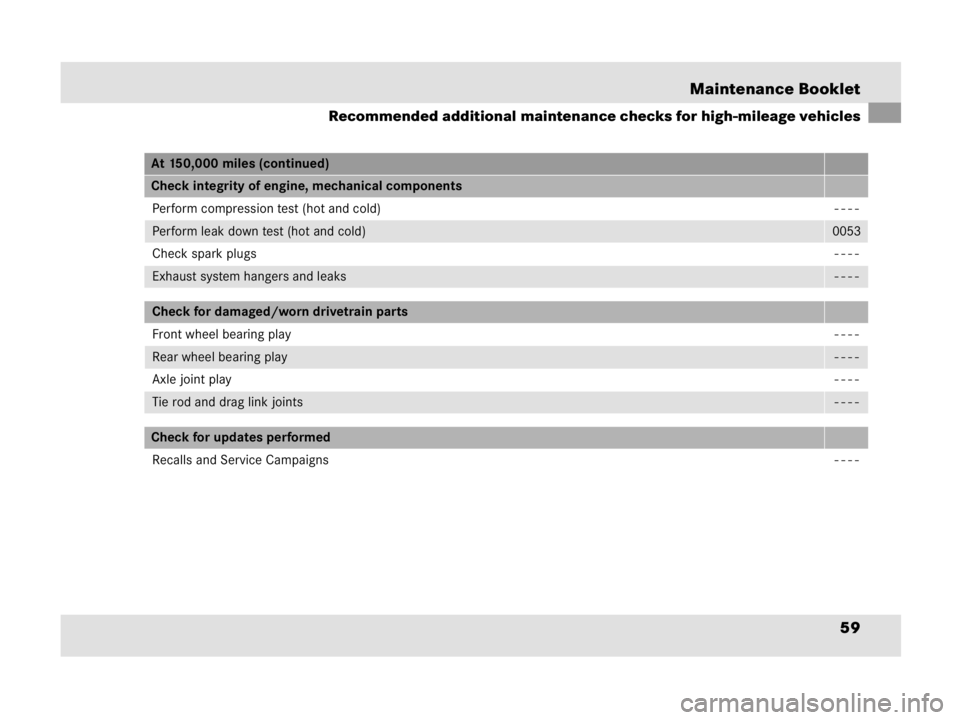 MERCEDES-BENZ SLR CLASS 2009  Owners Manual 59 Maintenance Booklet
Recommended additional maintenance checks for high-mileage vehicles
At 150,000 miles (continued)
Check integrity of engine, mechanical components
Perform compression test (hot a