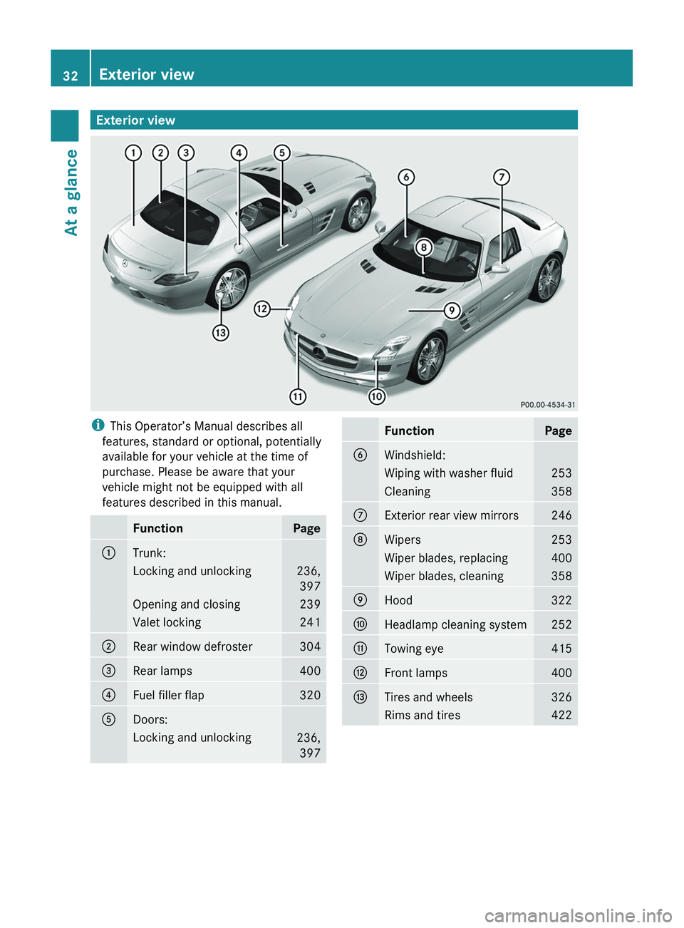 MERCEDES-BENZ SLS AMG 2011  Owners Manual Exterior viewiThis Operator’s Manual describes all
features, standard or optional, potentially
available for your vehicle at the time of
purchase. Please be aware that your
vehicle might not be equi