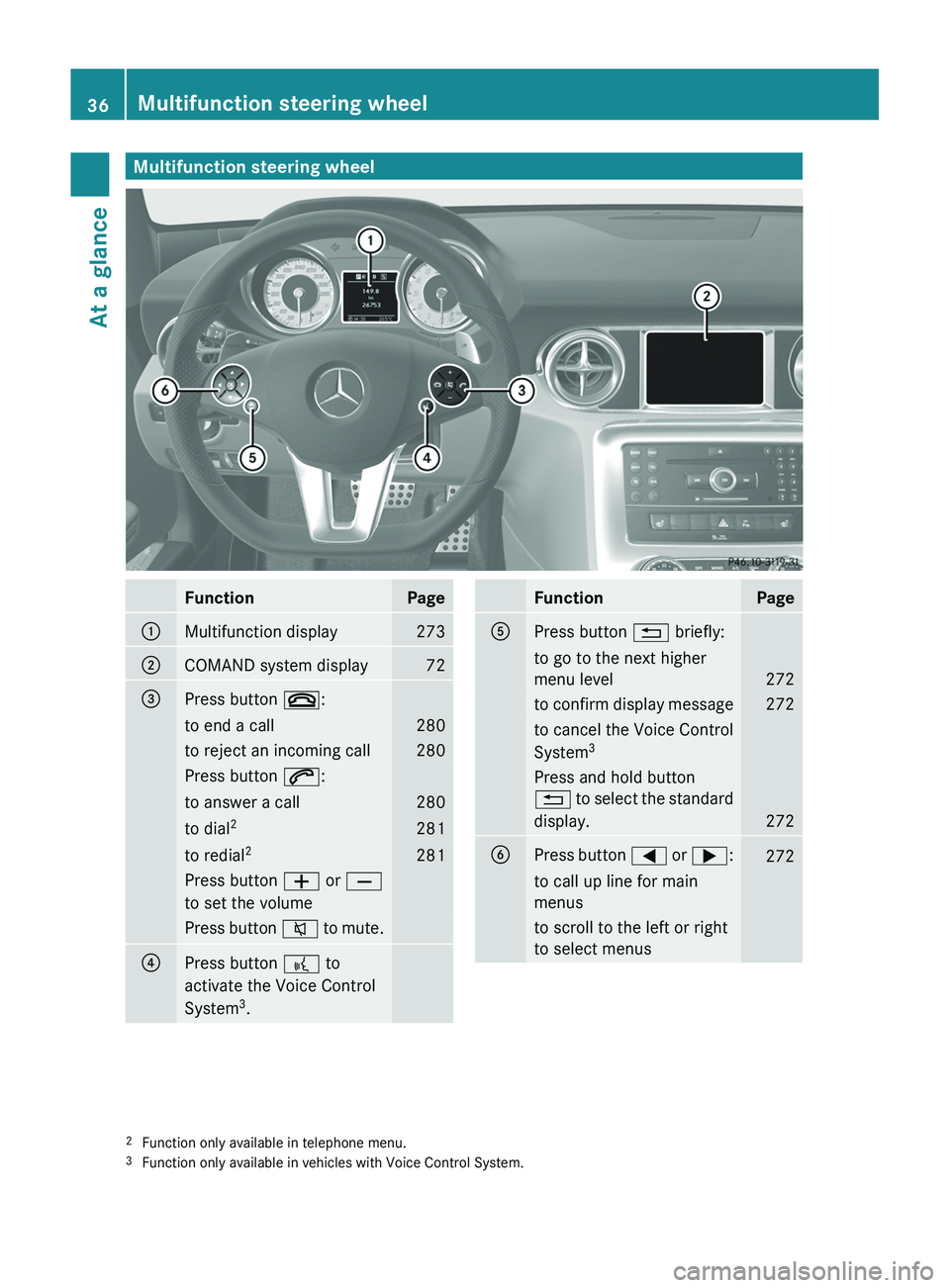 MERCEDES-BENZ SLS AMG 2011  Owners Manual Multifunction steering wheelFunctionPage\000FMultifunction display273\000GCOMAND system display72\000