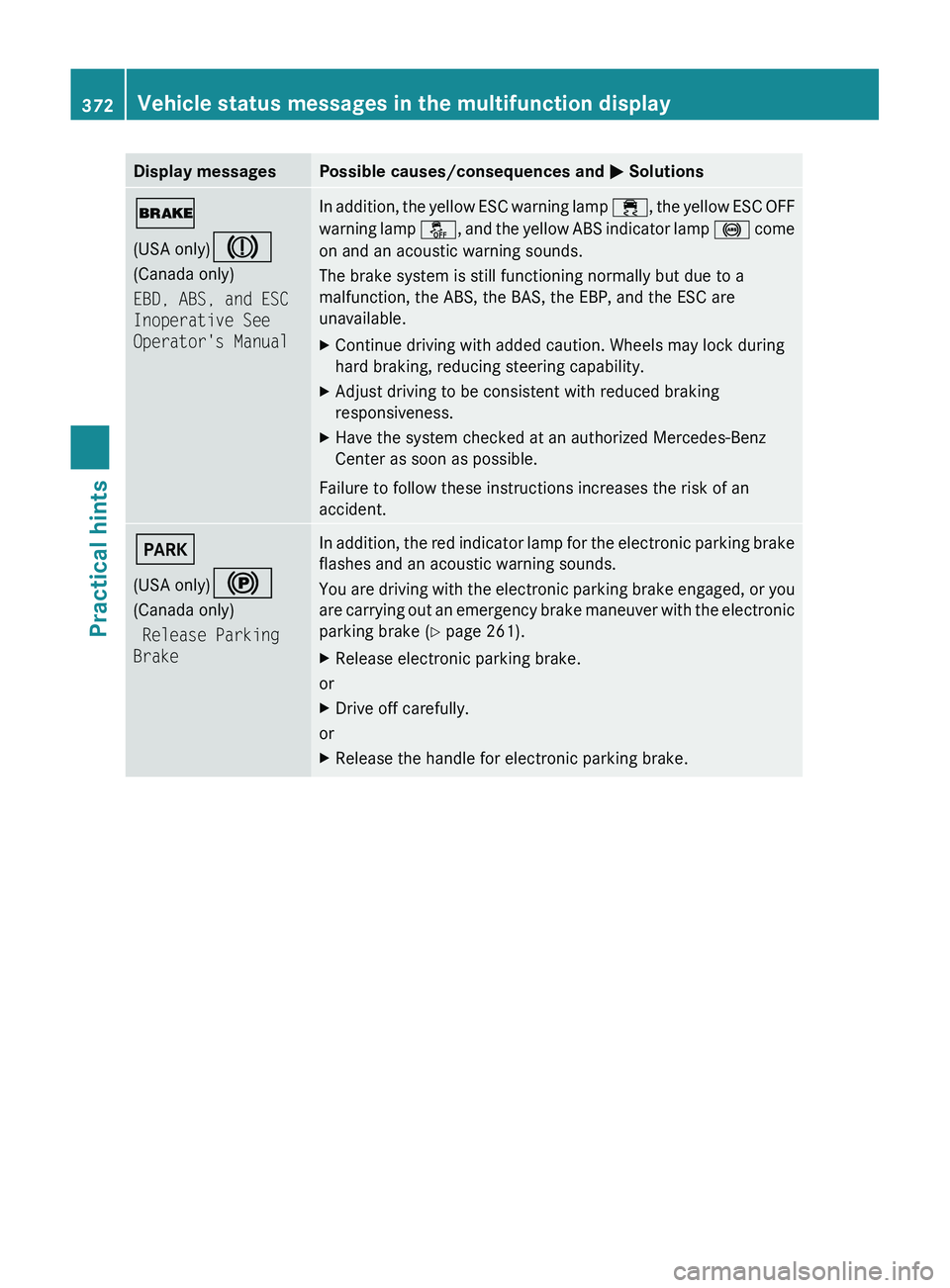 MERCEDES-BENZ SLS AMG 2011 Owners Manual Display messagesPossible causes/consequences and 0050 Solutions0027
(USA only) 004D
(Canada only)
EBD, ABS, and ESC
Inoperative See
Operator's ManualIn addition, the yellow ESC warning lamp 00F MERCEDES-BENZ SLS AMG 2011 Owners Manual Display messagesPossible causes/consequences and 0050 Solutions0027
(USA only) 004D
(Canada only)
EBD, ABS, and ESC
Inoperative See
Operator's ManualIn addition, the yellow ESC warning lamp 00F