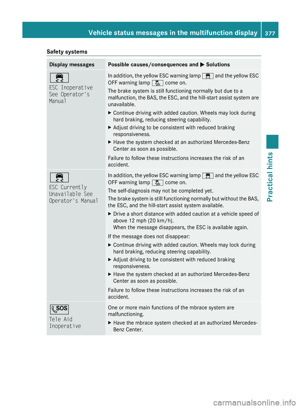 MERCEDES-BENZ SLS AMG 2011 Owners Manual Safety systemsDisplay messagesPossible causes/consequences and 0050 Solutions00F2
ESC Inoperative
See Operator's
ManualIn addition, the yellow ESC warning lamp 00F2 and the yellow ESC
OFF warni MERCEDES-BENZ SLS AMG 2011 Owners Manual Safety systemsDisplay messagesPossible causes/consequences and 0050 Solutions00F2
ESC Inoperative
See Operator's
ManualIn addition, the yellow ESC warning lamp 00F2 and the yellow ESC
OFF warni