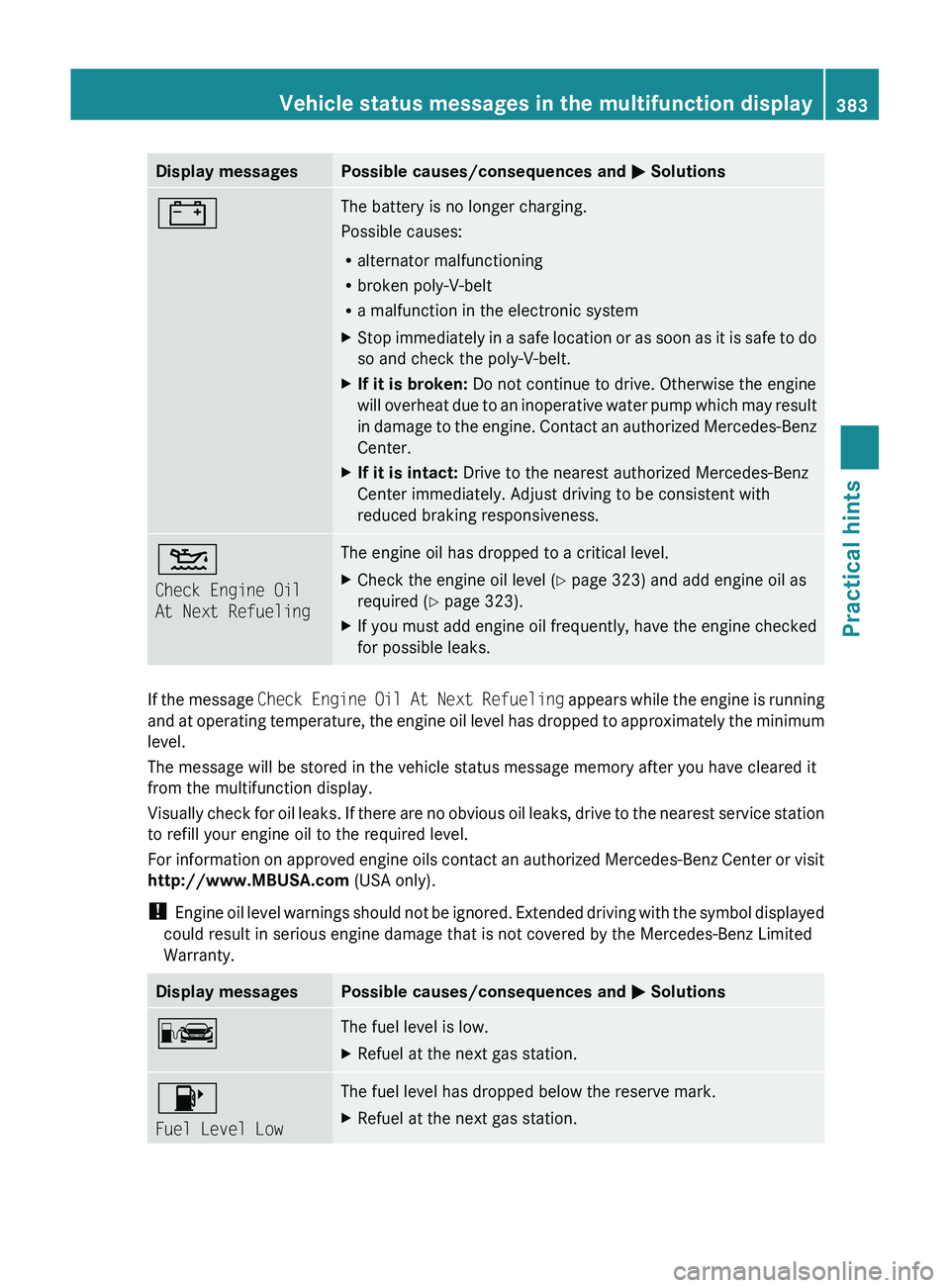 MERCEDES-BENZ SLS AMG 2011 Owners Manual Display messagesPossible causes/consequences and 0050 Solutions003FThe battery is no longer charging.
Possible causes:
R alternator malfunctioning
R broken poly-V-belt
R a malfunction in the elec MERCEDES-BENZ SLS AMG 2011 Owners Manual Display messagesPossible causes/consequences and 0050 Solutions003FThe battery is no longer charging.
Possible causes:
R alternator malfunctioning
R broken poly-V-belt
R a malfunction in the elec
