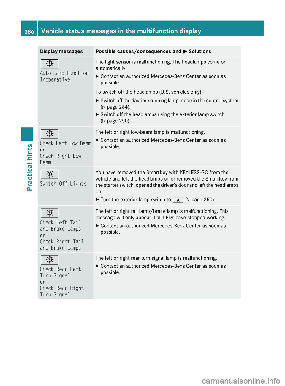 MERCEDES-BENZ SLS AMG 2011 Owners Manual Display messagesPossible causes/consequences and 0050 Solutions0055
Auto Lamp Function
InoperativeThe light sensor is malfunctioning. The headlamps come on
automatically. XContact an authorized Merce MERCEDES-BENZ SLS AMG 2011 Owners Manual Display messagesPossible causes/consequences and 0050 Solutions0055
Auto Lamp Function
InoperativeThe light sensor is malfunctioning. The headlamps come on
automatically. XContact an authorized Merce