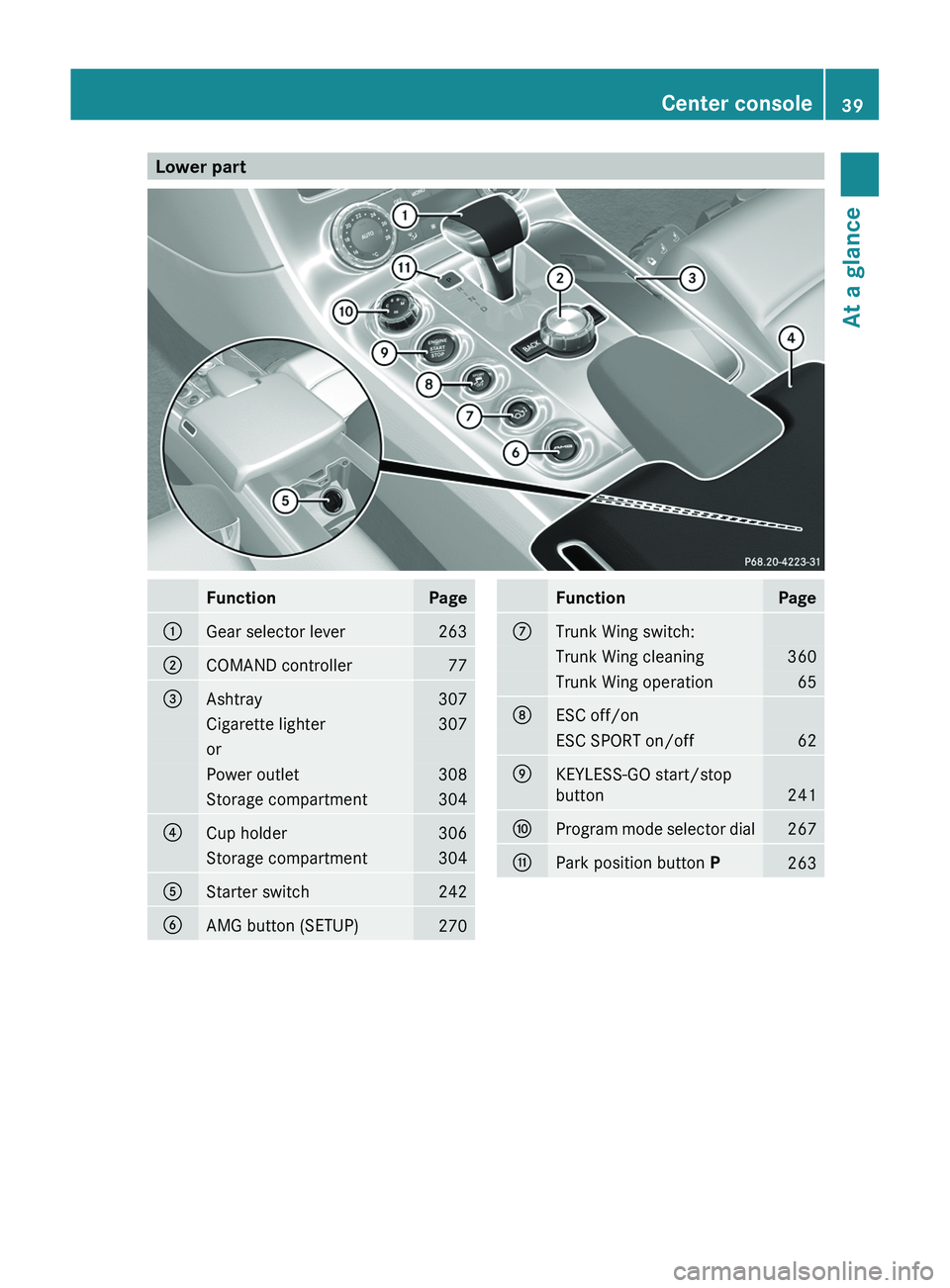 MERCEDES-BENZ SLS AMG 2011  Owners Manual Lower partFunctionPage0046Gear selector lever2630047COMAND controller77008AAshtray307Cigarette lighter307orPower outlet308Storage compartment3040088Cup holder306Storage compartment3040086Starter switc