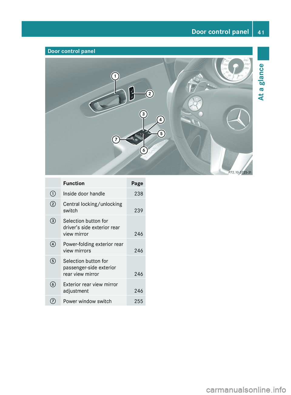 MERCEDES-BENZ SLS AMG 2011  Owners Manual Door control panelFunctionPage\000FInside door handle238\000GCentral locking/unlocking
switch239
\000
