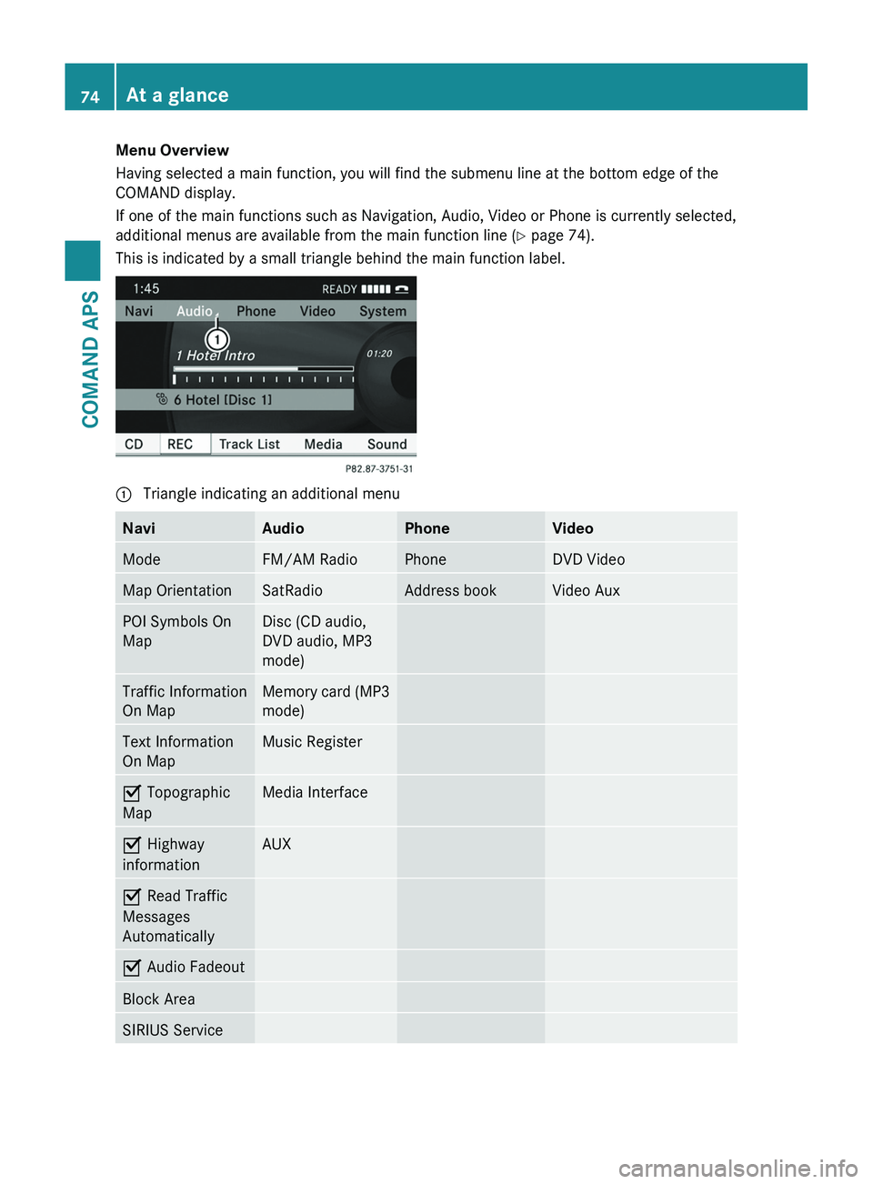 MERCEDES-BENZ SLS AMG 2011  Owners Manual Menu Overview  
Having selected a main function, you will find the submenu line at the bottom edge of the
COMAND display.
If one of the main functions such as Navigation, Audio, Video or Phone is curr