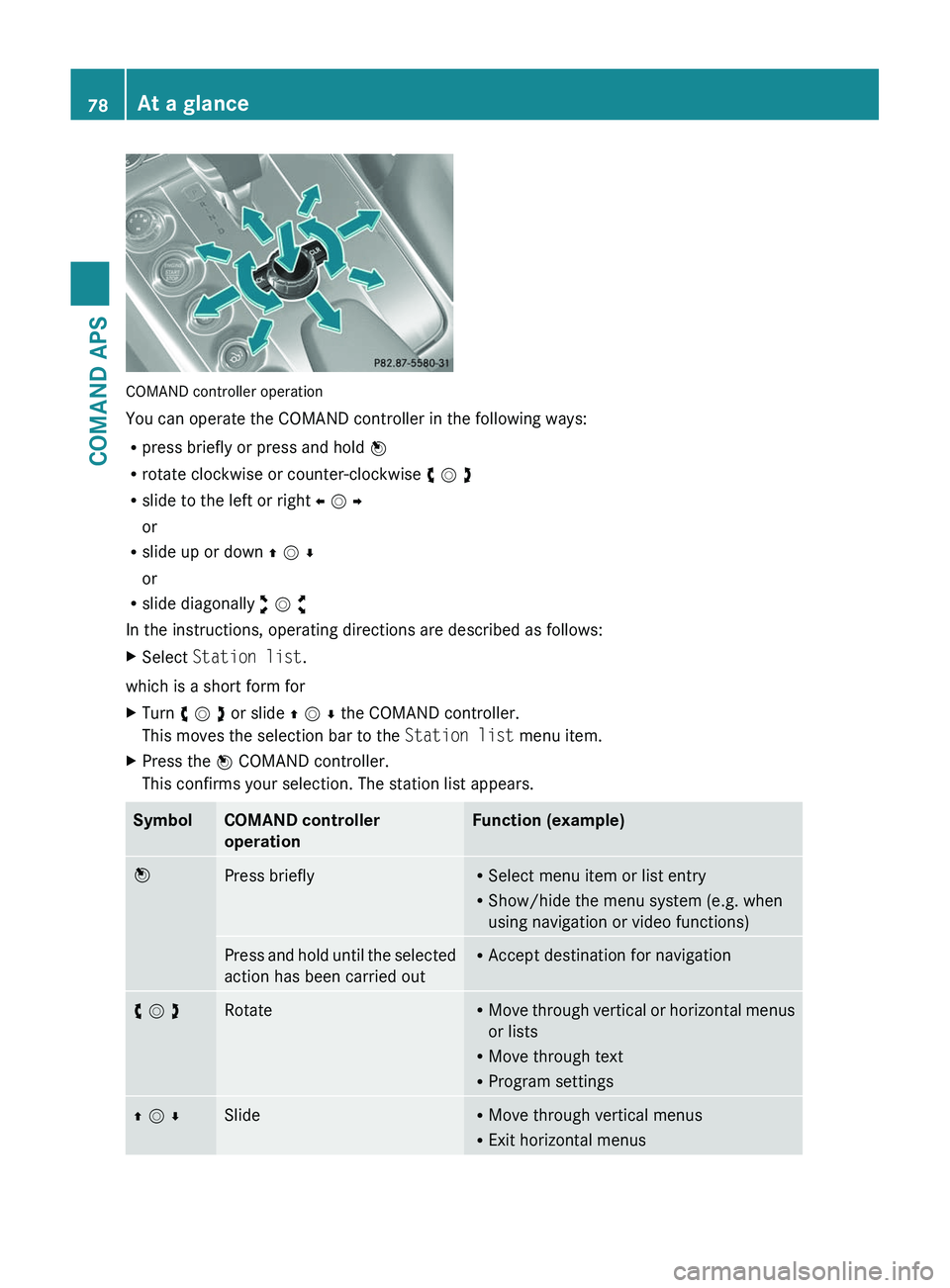 MERCEDES-BENZ SLS AMG 2011 Owners Manual COMAND controller operation
You can operate the COMAND controller in the following ways:
Rpress briefly or press and hold n
Rrotate clockwise or counter-clockwise y m z
Rslide to the left or right o m MERCEDES-BENZ SLS AMG 2011 Owners Manual COMAND controller operation
You can operate the COMAND controller in the following ways:
Rpress briefly or press and hold n
Rrotate clockwise or counter-clockwise y m z
Rslide to the left or right o m