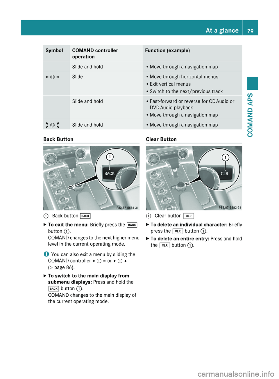 MERCEDES-BENZ SLS AMG 2011  Owners Manual SymbolCOMAND controller
operation
Function (example)Slide and holdRMove through a navigation mapo m pSlideRMove through horizontal menus
RExit vertical menus
RSwitch to the next/previous track
Slide a