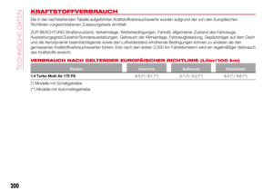 Page 202