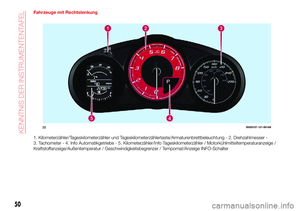 Abarth 124 Spider 2017  Betriebsanleitung (in German) Fahrzeuge mit Rechtslenkung
1. Kilometerzähler/Tageskilometerzähler und Tageskilometerzählertaste/Armaturenbrettbeleuchtung - 2. Drehzahlmesser -
3. Tachometer - 4. Info Automatikgetriebe - 5. Kilo