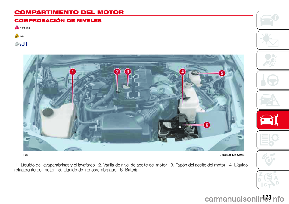 Abarth 124 Spider 2017  Manual de Empleo y Cuidado (in Spanish) COMPARTIMENTO DEL MOTOR
COMPROBACIÓN DE NIVELES
190) 191)
39)
1. Líquido del lavaparabrisas y el lavafaros 2. Varilla de nivel de aceite del motor 3. Tapón del aceite del motor 4. Líquido
refriger