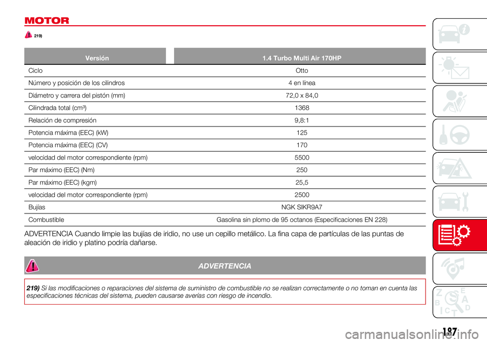 Abarth 124 Spider 2017  Manual de Empleo y Cuidado (in Spanish) MOTOR
219)
Versión 1.4 Turbo Multi Air 170HP
CicloOtto
Número y posición de los cilindros 4 en línea
Diámetro y carrera del pistón (mm) 72,0 x 84,0
Cilindrada total (cm³) 1368
Relación de comp