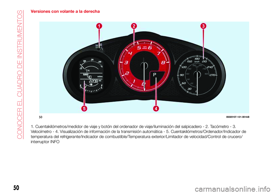 Abarth 124 Spider 2017  Manual de Empleo y Cuidado (in Spanish) Versiones con volante a la derecha
1. Cuentakilómetros/medidor de viaje y botón del ordenador de viaje/iluminación del salpicadero - 2. Tacómetro - 3.
Velocímetro - 4. Visualización de informaci