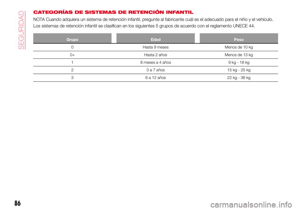 Abarth 124 Spider 2017  Manual de Empleo y Cuidado (in Spanish) CATEGORÍAS DE SISTEMAS DE RETENCIÓN INFANTIL
NOTA Cuando adquiera un sistema de retención infantil, pregunte al fabricante cuál es el adecuado para el niño y el vehículo.
Los sistemas de retenci