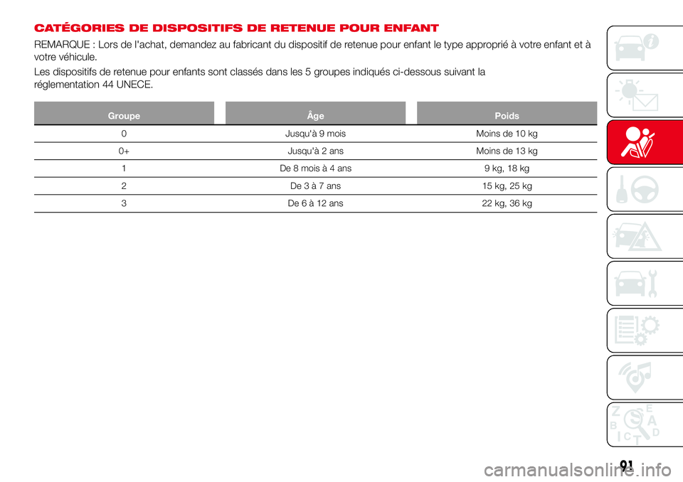 Abarth 124 Spider 2016  Notice dentretien (in French) CATÉGORIES DE DISPOSITIFS DE RETENUE POUR ENFANT
REMARQUE : Lors de l'achat, demandez au fabricant du dispositif de retenue pour enfant le type approprié à votre enfant et à
votre véhicule.
L