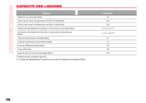 Page 200