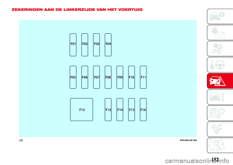 Abarth 124 Spider 2016  Instructieboek (in Dutch) ZEKERINGEN AAN DE LINKERZIJDE VAN HET VOERTUIG
12907031602-03F-002
153 