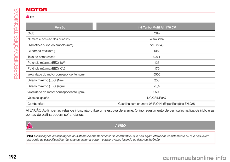 Abarth 124 Spider 2016  Manual de Uso e Manutenção (in Portuguese) MOTOR
219)
Versão 1.4 Turbo Multi Air 170 CV
CicloOtto
Número e posição dos cilindros 4 em linha
Diâmetro e curso do êmbolo (mm) 72,0 x 84,0
Cilindrada total (cm³) 1368
Taxa de compressão 9,8: