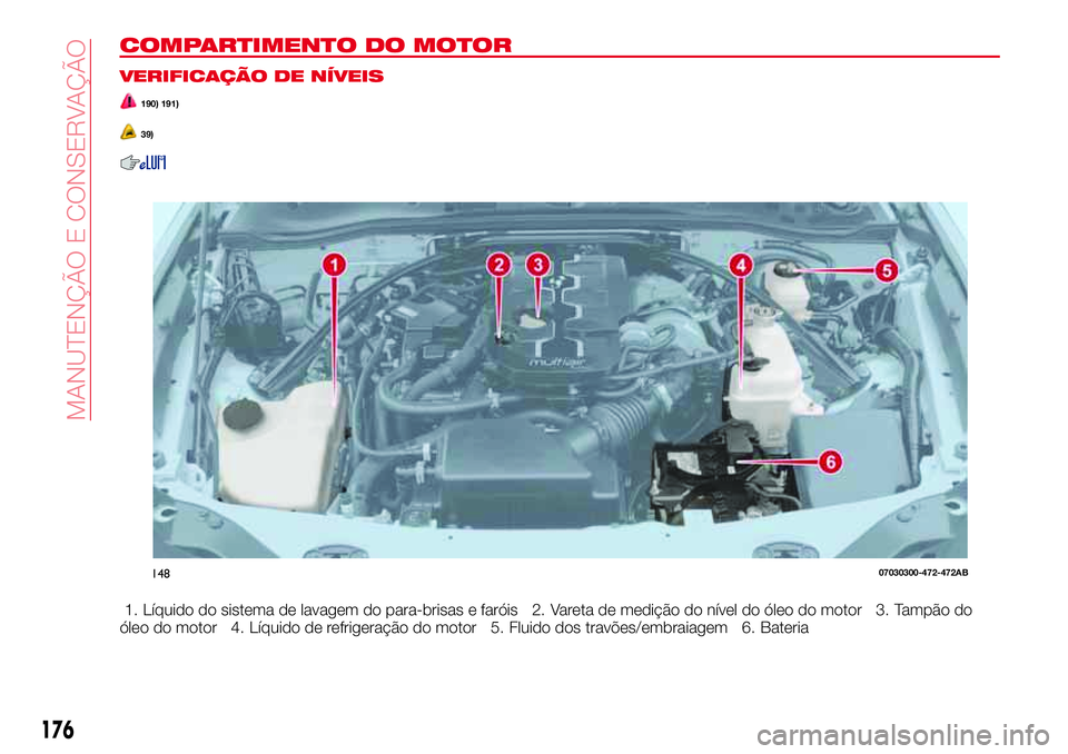 Abarth 124 Spider 2017  Manual de Uso e Manutenção (in Portuguese) COMPARTIMENTO DO MOTOR
VERIFICAÇÃO DE NÍVEIS
190) 191)
39)
1. Líquido do sistema de lavagem do para-brisas e faróis 2. Vareta de medição do nível do óleo do motor 3. Tampão do
óleo do motor