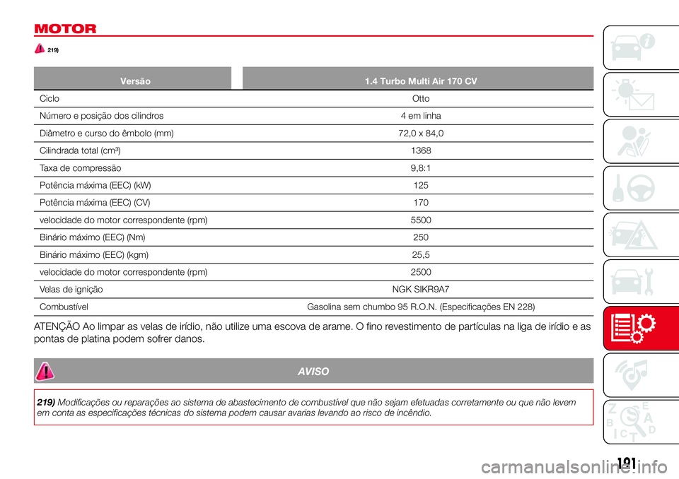 Abarth 124 Spider 2017  Manual de Uso e Manutenção (in Portuguese) MOTOR
219)
Versão 1.4 Turbo Multi Air 170 CV
CicloOtto
Número e posição dos cilindros 4 em linha
Diâmetro e curso do êmbolo (mm) 72,0 x 84,0
Cilindrada total (cm³) 1368
Taxa de compressão 9,8: