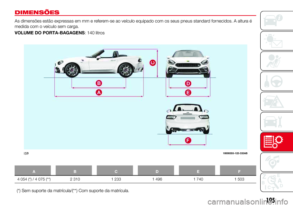 Abarth 124 Spider 2017  Manual de Uso e Manutenção (in Portuguese) DIMENSÕES
As dimensões estão expressas em mm e referem-se ao veículo equipado com os seus pneus standard fornecidos. A altura é
medida com o veículo sem carga.
VOLUME DO PORTA-BAGAGENS: 140 litr