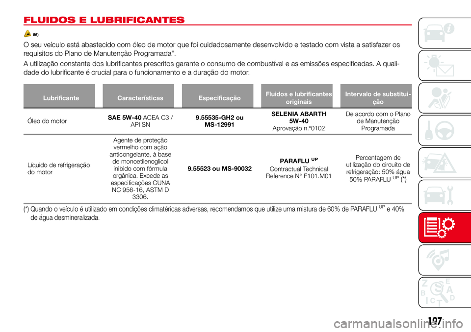 Abarth 124 Spider 2017  Manual de Uso e Manutenção (in Portuguese) FLUIDOS E LUBRIFICANTES
56)
O seu veículo está abastecido com óleo de motor que foi cuidadosamente desenvolvido e testado com vista a satisfazer os
requisitos do Plano de Manutenção Programada