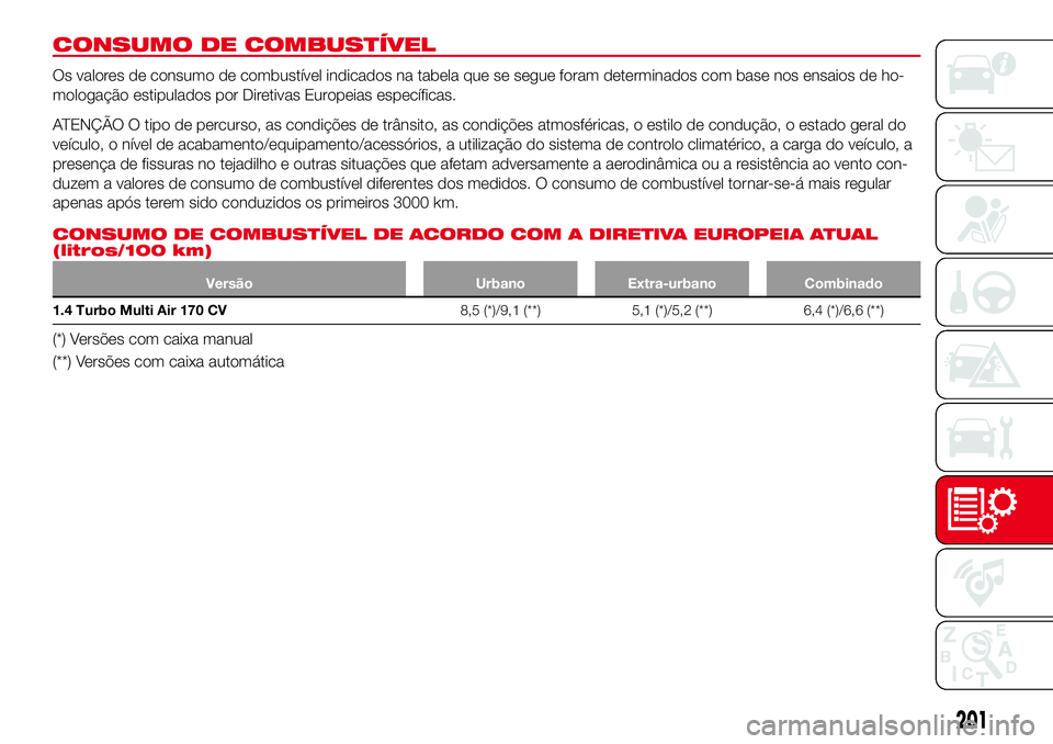 Abarth 124 Spider 2017  Manual de Uso e Manutenção (in Portuguese) CONSUMO DE COMBUSTÍVEL
Os valores de consumo de combustível indicados na tabela que se segue foram determinados com base nos ensaios de ho-
mologação estipulados por Diretivas Europeias específic