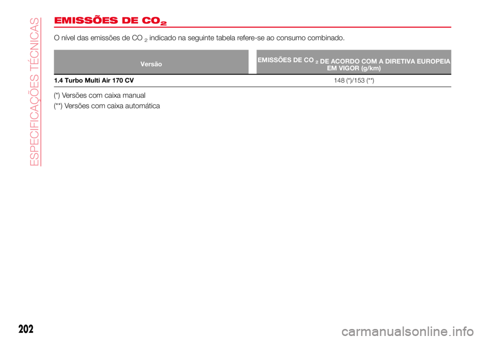 Abarth 124 Spider 2017  Manual de Uso e Manutenção (in Portuguese) EMISSÕES DE CO2
O nível das emissões de CO2indicado na seguinte tabela refere-se ao consumo combinado.
VersãoEMISSÕES DE CO2DE ACORDO COM A DIRETIVA EUROPEIA
EM VIGOR (g/km)
1.4 Turbo Multi Air 1