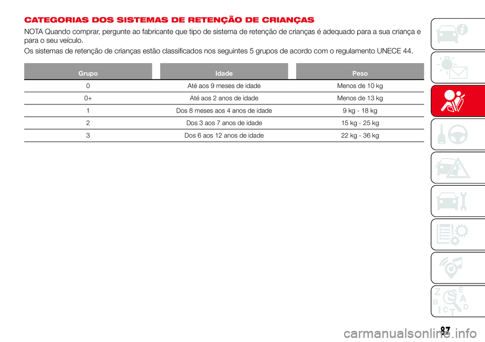 Abarth 124 Spider 2017  Manual de Uso e Manutenção (in Portuguese) CATEGORIAS DOS SISTEMAS DE RETENÇÃO DE CRIANÇAS
NOTA Quando comprar, pergunte ao fabricante que tipo de sistema de retenção de crianças é adequado para a sua criança e
para o seu veículo.
Os 