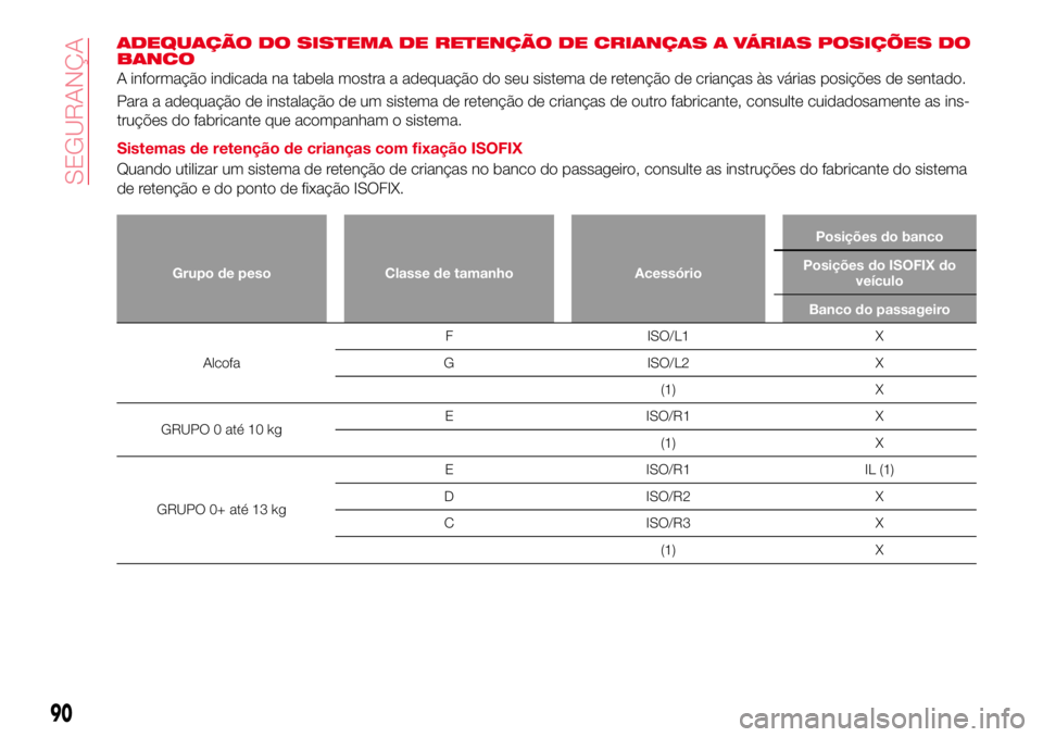 Abarth 124 Spider 2017  Manual de Uso e Manutenção (in Portuguese) ADEQUAÇÃO DO SISTEMA DE RETENÇÃO DE CRIANÇAS A VÁRIAS POSIÇÕES DO
BANCO
A informação indicada na tabela mostra a adequação do seu sistema de retenção de crianças às várias posições 