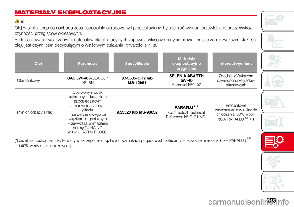 Abarth 124 Spider 2016  Instrukcja obsługi (in Polish) MATERIAŁY EKSPLOATACYJNE
56)
Olej w silniku tego samochodu został specjalnie opracowany i przetestowany, by spełniać wymogi przewidziane przez Wykaz
czynności przeglądów okresowych.
Stałe stos