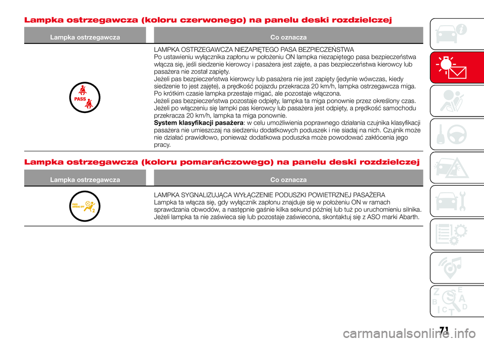 Abarth 124 Spider 2016  Instrukcja obsługi (in Polish) Lampka ostrzegawcza (koloru czerwonego) na panelu deski rozdzielczej
Lampka ostrzegawcza Co oznacza
LAMPKA OSTRZEGAWCZA NIEZAPIĘTEGO PASA BEZPIECZEŃSTWA
Po ustawieniu wyłącznika zapłonu w położ