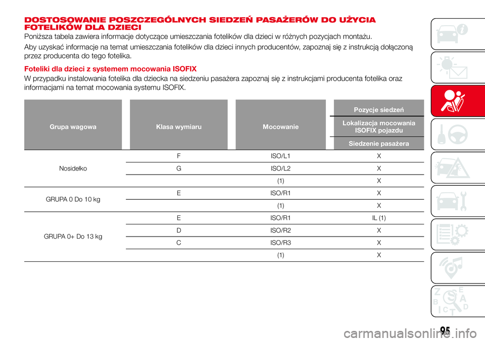 Abarth 124 Spider 2016  Instrukcja obsługi (in Polish) DOSTOSOWANIE POSZCZEGÓLNYCH SIEDZEŃ PASAŻERÓW DO UŻYCIA
FOTELIKÓW DLA DZIECI
Poniższa tabela zawiera informacje dotyczące umieszczania fotelików dla dzieci w różnych pozycjach montażu.
Aby