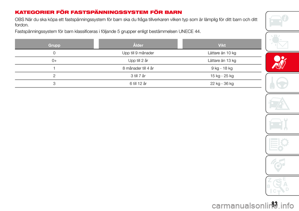Abarth 124 Spider 2018  Drift- och underhållshandbok (in Swedish) KATEGORIER FÖR FASTSPÄNNINGSSYSTEM FÖR BARN
OBS När du ska köpa ett fastspänningssystem för barn ska du fråga tillverkaren vilken typ som är lämplig för ditt barn och ditt
fordon.
Fastspän