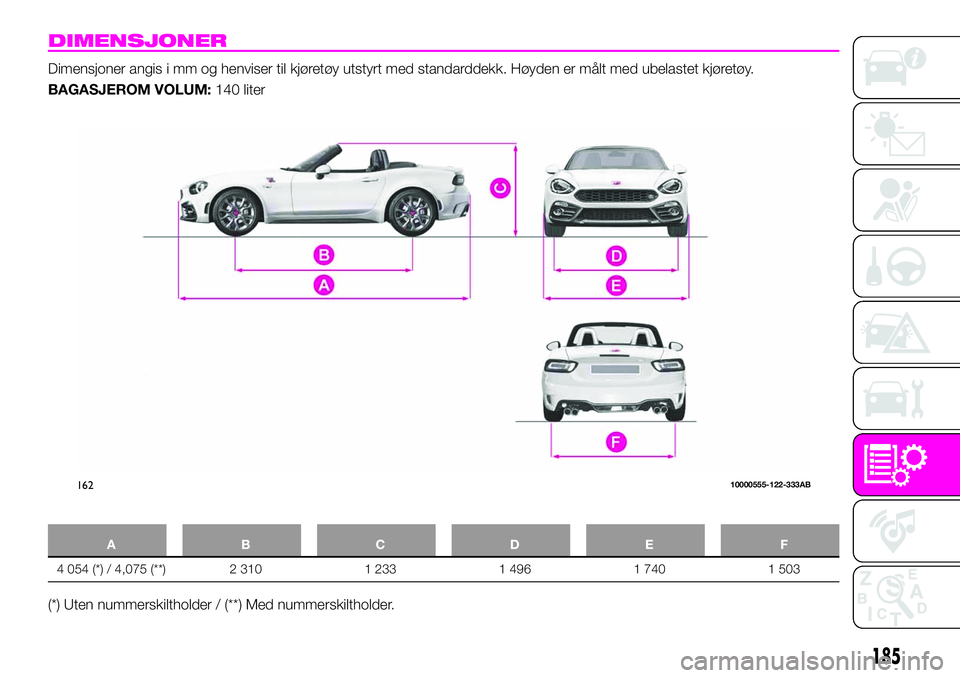 Abarth 124 Spider 2020  Drift- og vedlikeholdshåndbok (in Norwegian) DIMENSJONER
Dimensjoner angis i mm og henviser til kjøretøy utstyrt med standarddekk. Høyden er målt med ubelastet kjøretøy.
BAGASJEROM VOLUM:140 liter
ABCDE F
4 054 (*) / 4,075 (**) 2 310 1 233