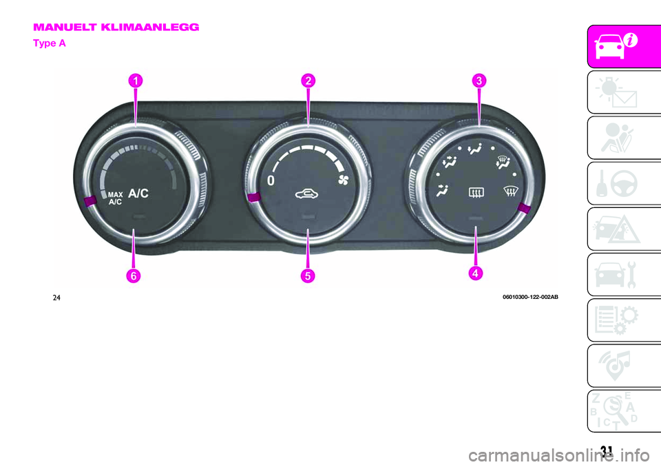 Abarth 124 Spider 2020  Drift- og vedlikeholdshåndbok (in Norwegian) MANUELT KLIMAANLEGG
Type A
2406010300-122-002AB
31 